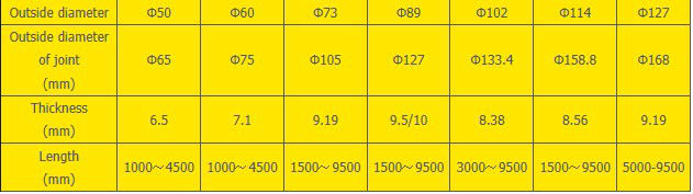 DTH drill rod