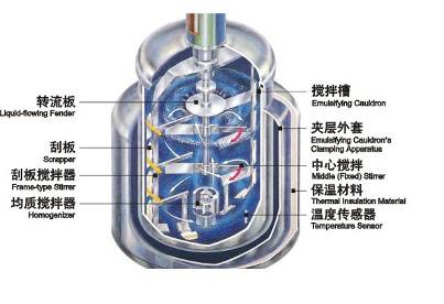 Hair Gel Body Lotion Emulsifying Vacuum Homogenizer