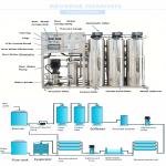 Drinking Water Filtration / Purification RO Deionized Plant Water Purifier