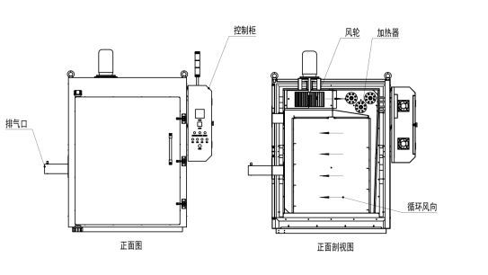 Chitherm HRF800-06NO Hot Air Drying Furnace showing industrial design and control panel