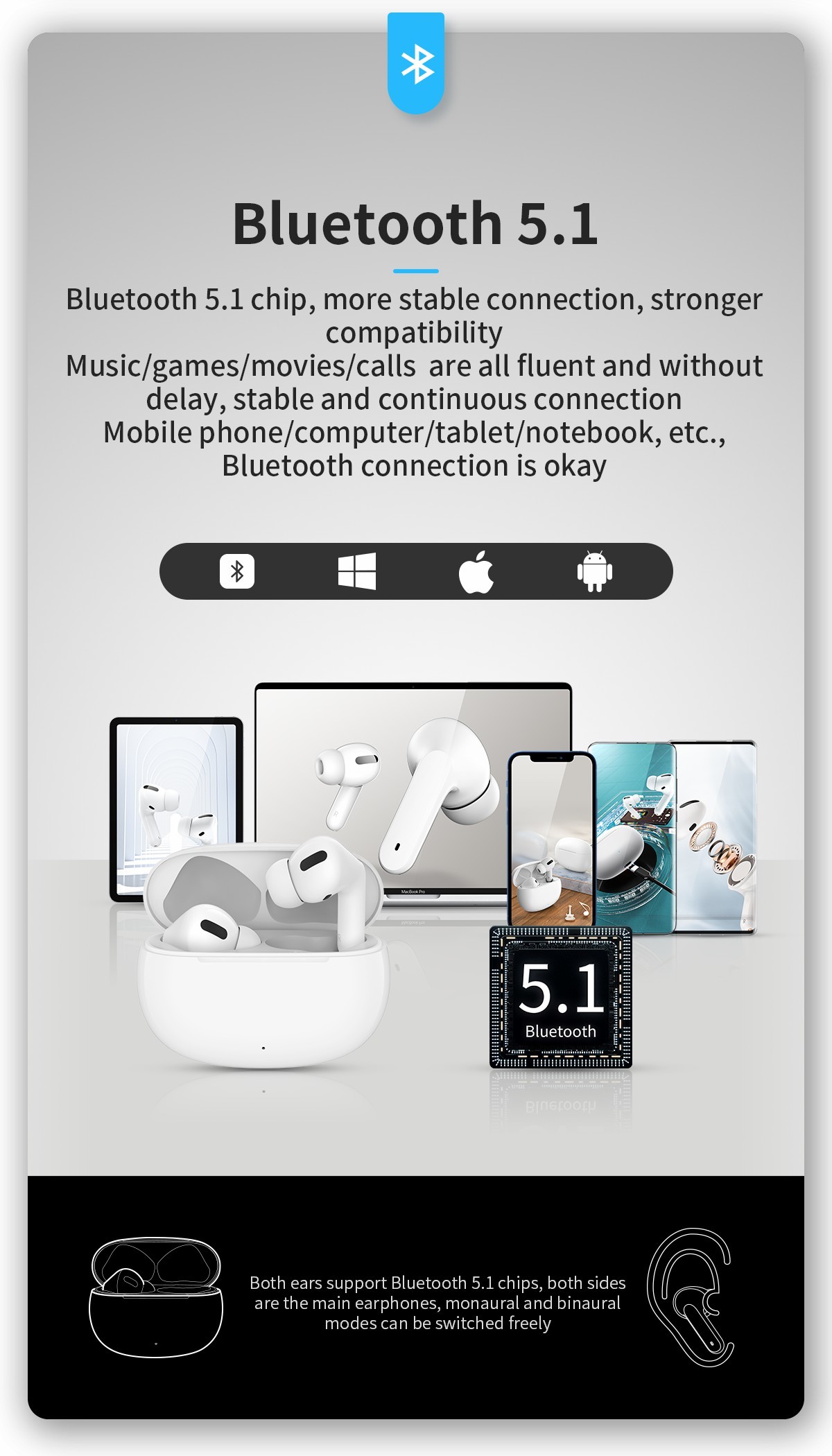 V5.1 Chip TWS Bluetooth Earphone 300mAh Twin Earphone With Charging Box