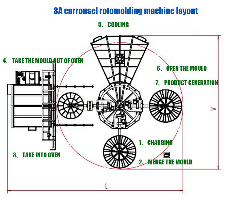 Hydraulic Rotational Molding Equipment for Manufacturing Plant