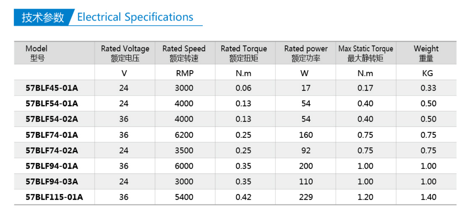 Brushless Dc Motor -57BLDC 1