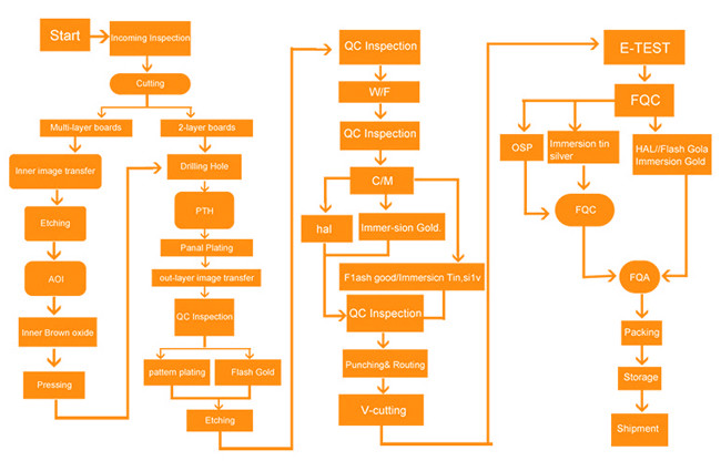 Single Sided Electronics Pcb Design Services Layout Software Physical Wires