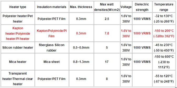 High Performance Mica Heating Element Fast Warm Up Long Time Service