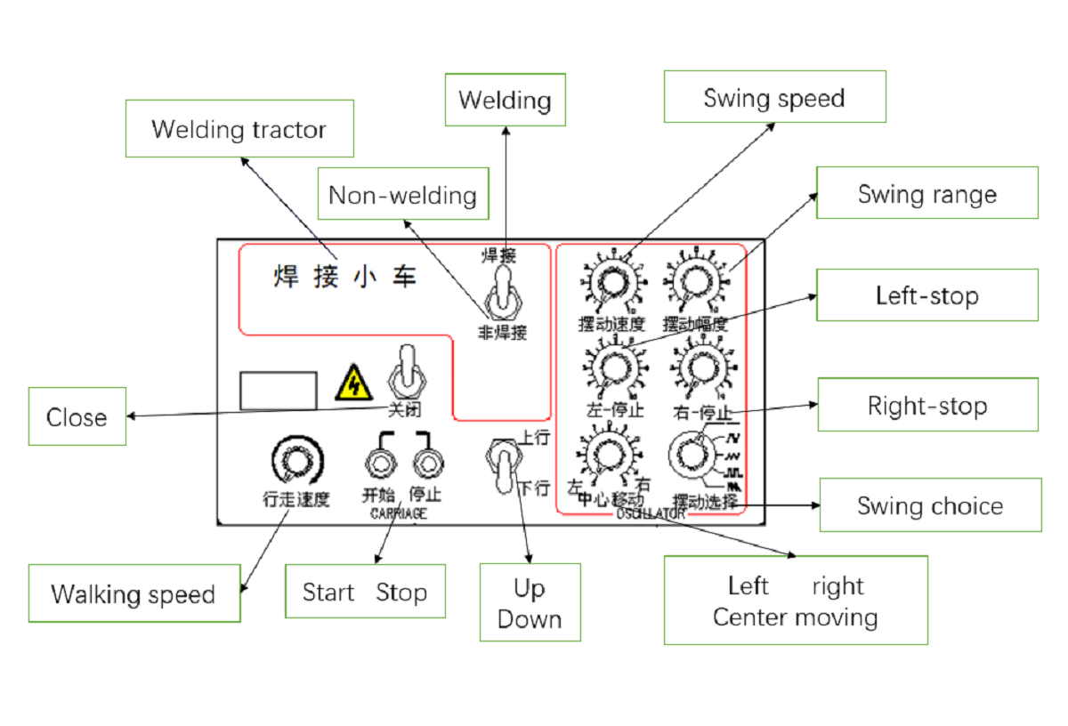Walking Speed 0-700mm/min Speed Automatic Pipe Welding Machine for Pipeline Oil Piping