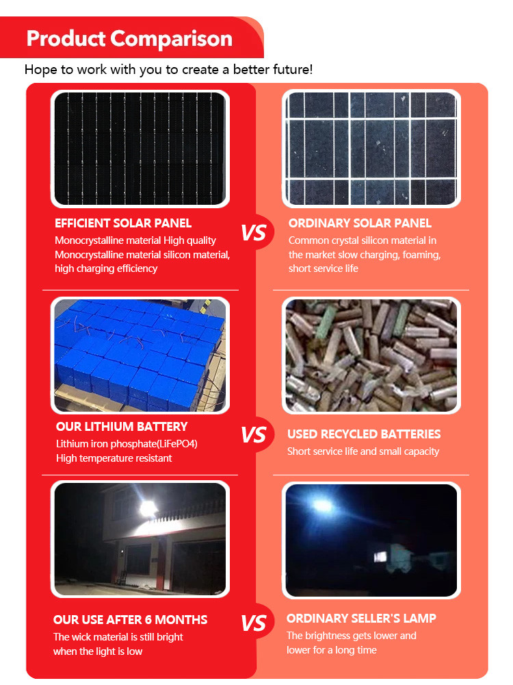KCD 30w 50w 100w 200w 300w 600w Brightest Lens Slim Dusk To Dawn Outdoor IP65 Garden Solar Powered RGB LED Flood Light