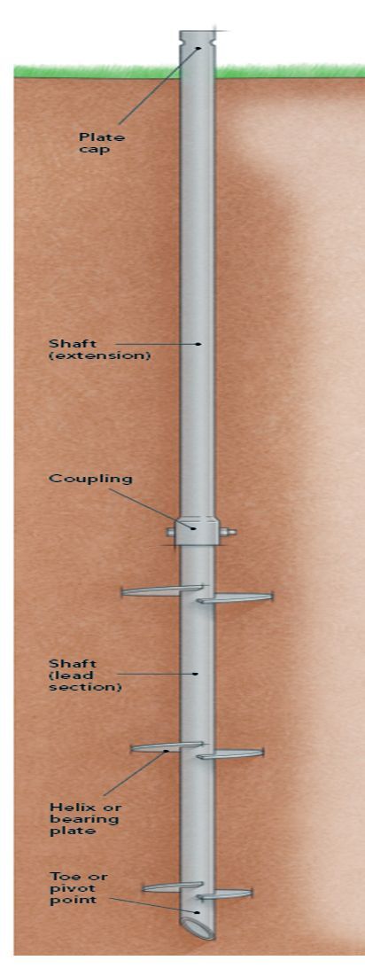 Commercial Helical Piles by Foundation Contractors