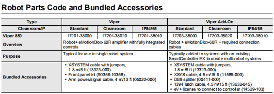 Viper 650 6 Axis Collaborative Robot , 450mm Robotic Arm Manipulator
