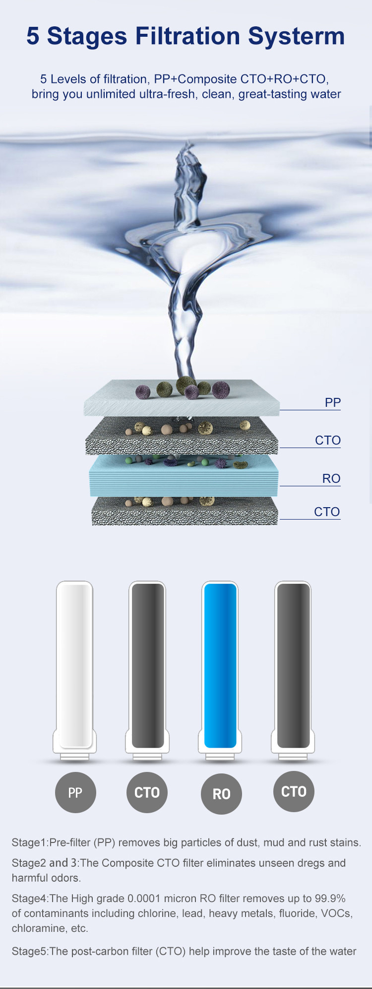 Reverse Osmosis Countertop RO Water Purifier Filter Machine For Home