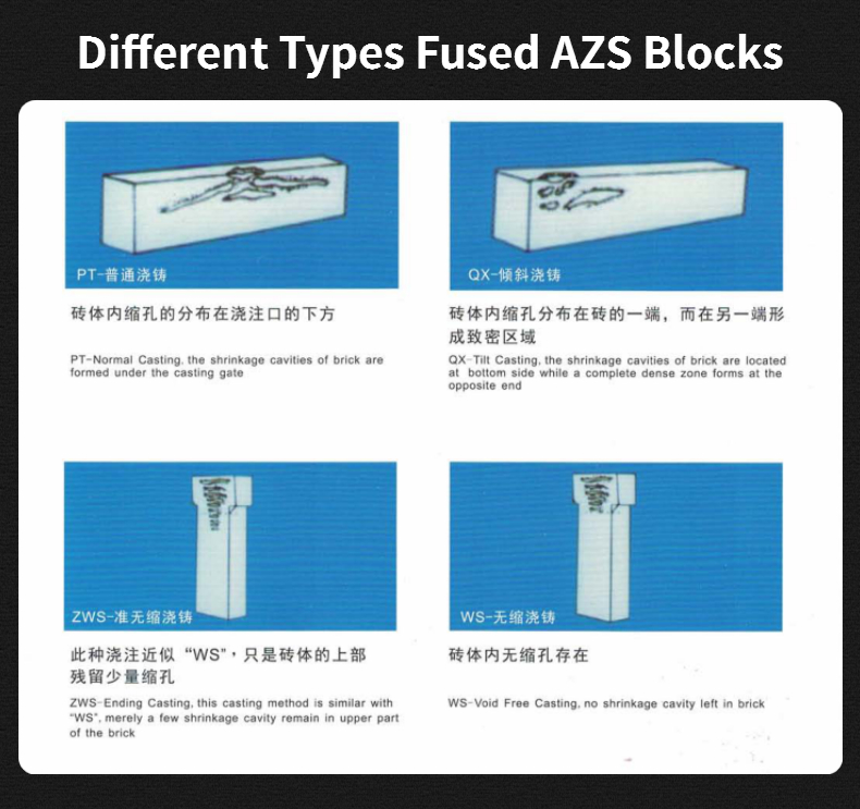 Superior Fused Cast AZS Refractory Blocks for Glass Industrial Pool Internal Structure