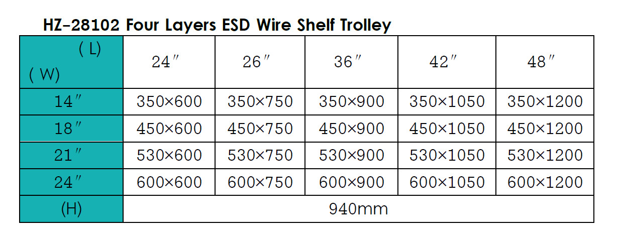 Customized Stainless Steel ESD Wire Shelf Trolley Cart Mesh Storage Antistatic Wire Trolley
