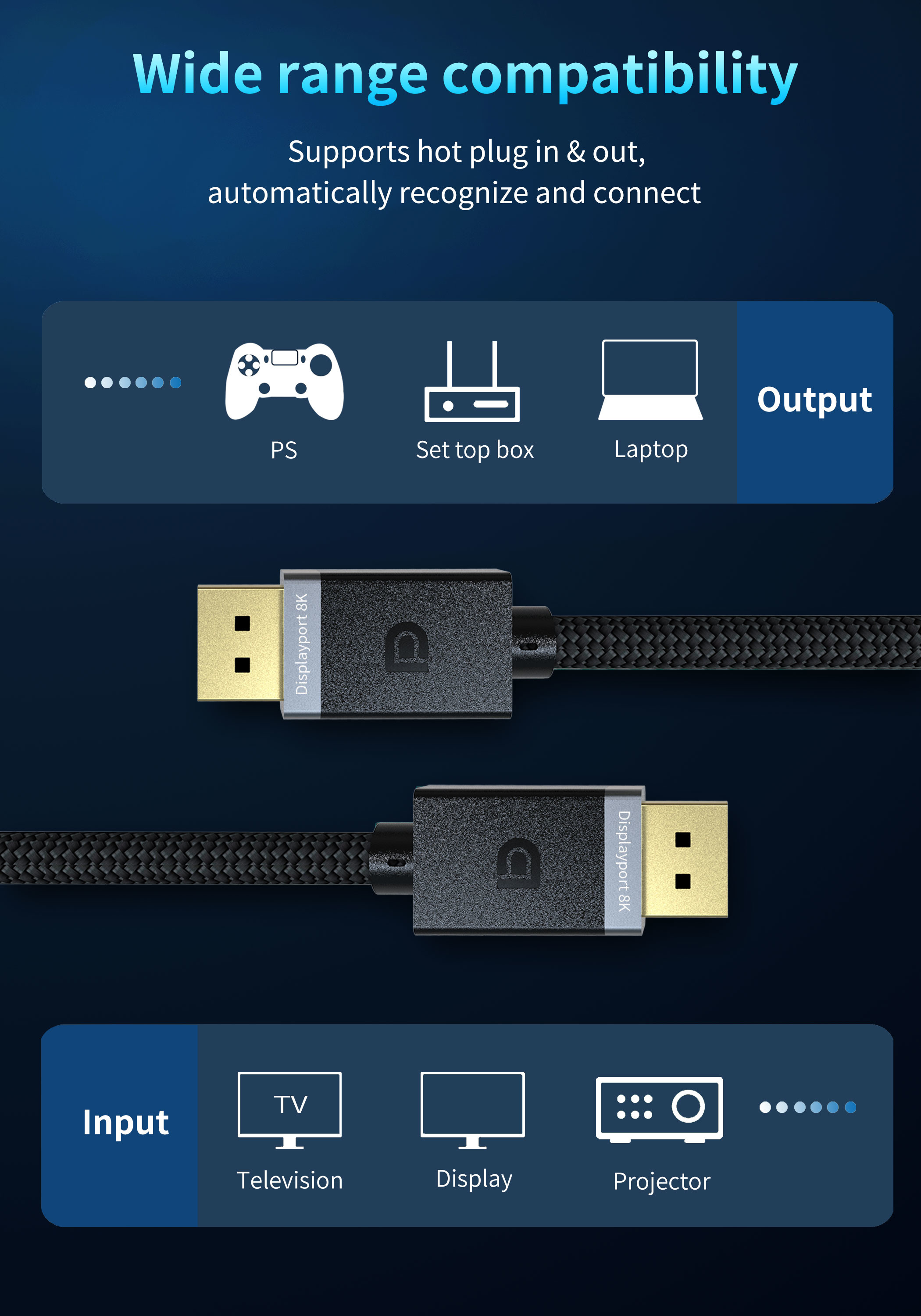 1.2 144Hz Gold Plated 8K Displayport Cable DP1.4 VESA Certified HBR3 DSC