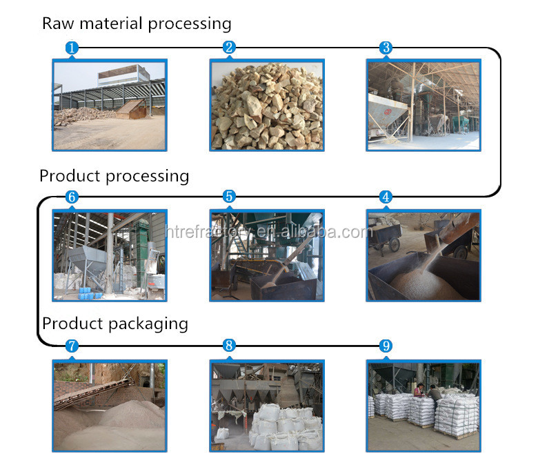 0% MgO and 30% SiO2 Content High Zirconia Ramming Mass for Glass Melting Furnace