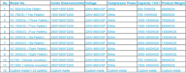 Farm Vacuum Cooling Equipment Electric Switch Control High Cooling Speed