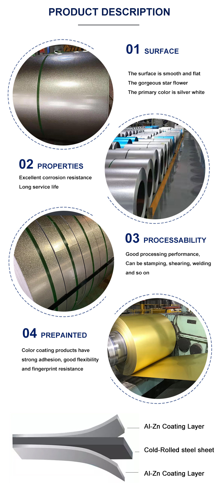ISO9001 Certified 3105 Aluminium Coil Prices for Width 600-1500mm Galvalume Coil Aluminized Zinc Aluminium Coated Steel Coil