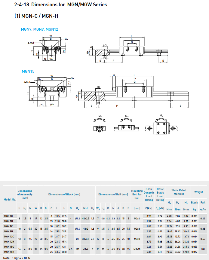 HIWIN Linear Guideway slider MG Series MGN7 new and 100% Original
