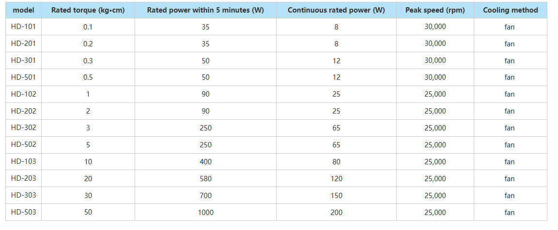 Natural Convection Cooling Dynamometer Testing Equipment Hysteresis