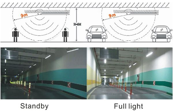 Radar Sensors T8 LED Tube lights 9W higher energy-saving wide bean angle tube lights