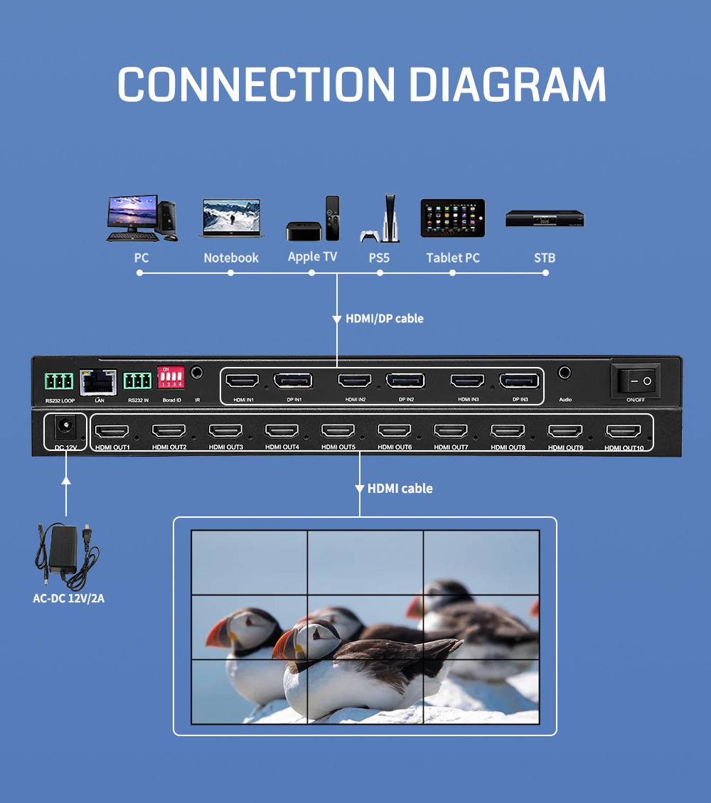 Bitvisus FPGA HD 8k Video Wall Controller 2x2 3x2 3x3 2x3 2x4 1x10 HDMI/DP/HDCP