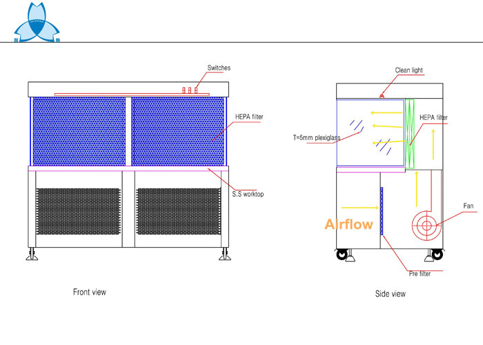 Pharmaceutical Factory Laminar Airflow Unit , Biological Safety Cabinet And Laminar Flow Hood