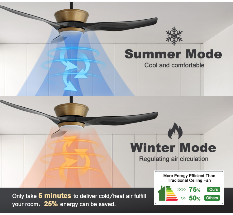 Time Setting 52" Black Gold ABS Blades Ceiling Fan with LED Light and DC Copper Motor