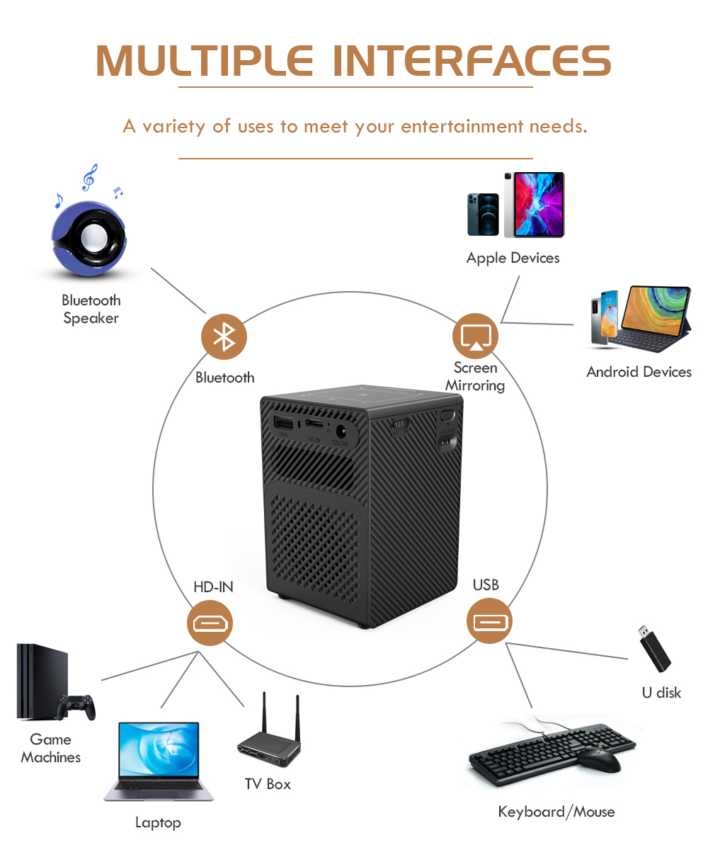 Flyin P18 Free Style Home TheaterSmart Portable DLP LED Mini Pocket Black Wireless Customizable Projector