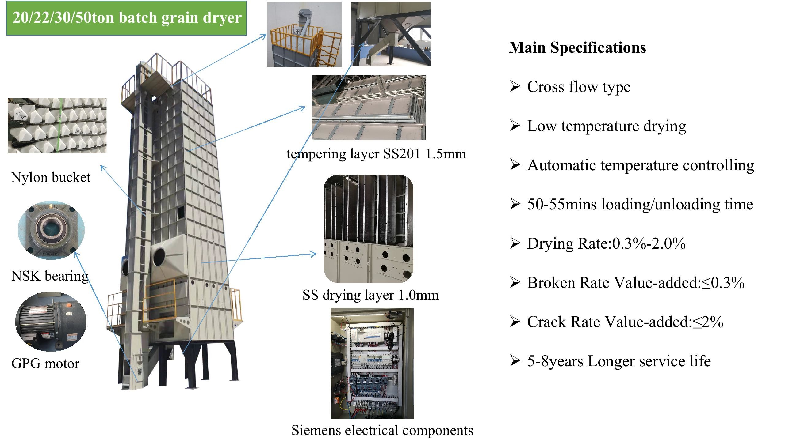 220V 30T Rice Mill Dryer Rice Processing Equipment For Wheat Seed Corn