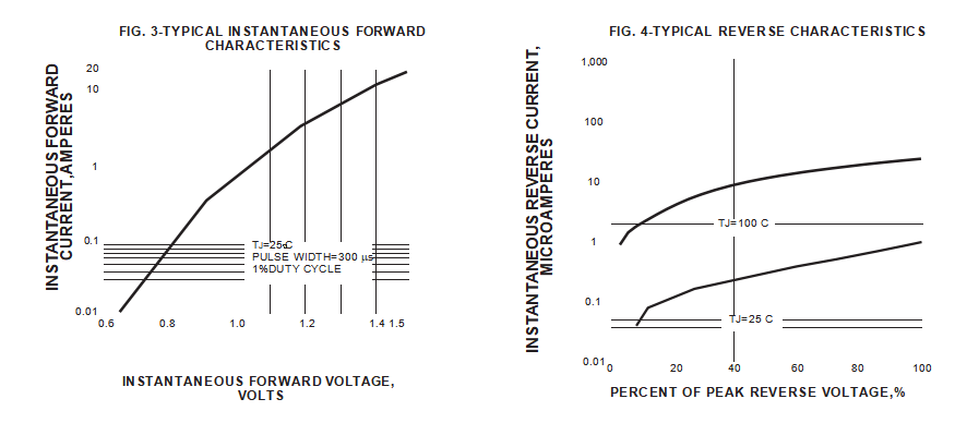 1N4942 THRU 1N4948 FAST RECOVERY RECTIFIERS Reverse Voltage - 200 to 1000 Volts Forward Current - 1.0 Ampere