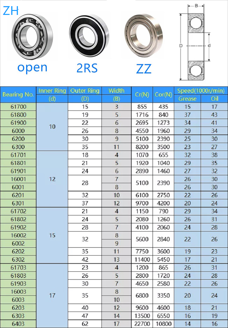 12*32*10mm Deep groove ball bearing 6301ZZ 6301RS 6301C3 CHROME STEEL Material P0 P5