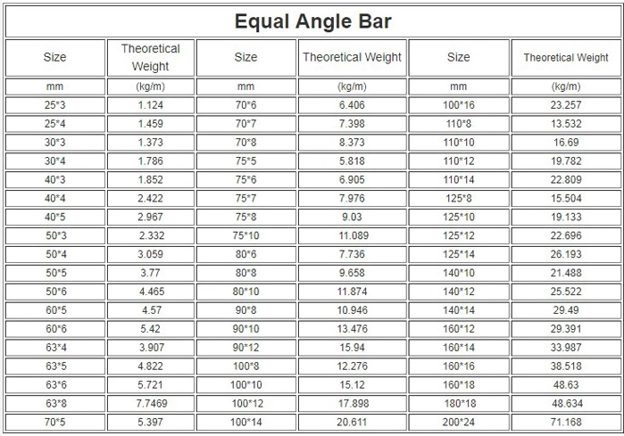 EN1.4301 EN1.4404 Stainless Angle Bar Iron Industry 316 304 Material