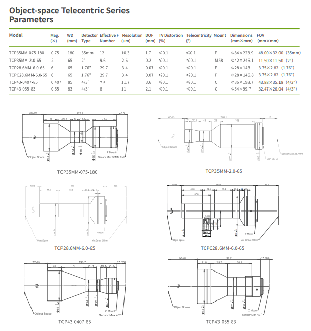 180mm Low Distortion Object Space Telecentric Lens Telecentricity ＜0.1°