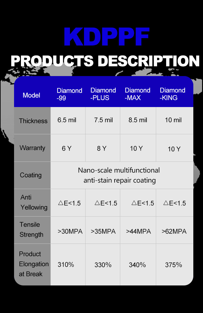 10 Mil Clear TPU PPF Self Healing Sand Proof Matte Car Film