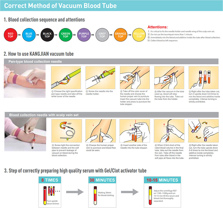 Hospital Medical Purple Top Vacuum Collection Dna Sample K2 K3 Edta Capillary Blood Collection Tube