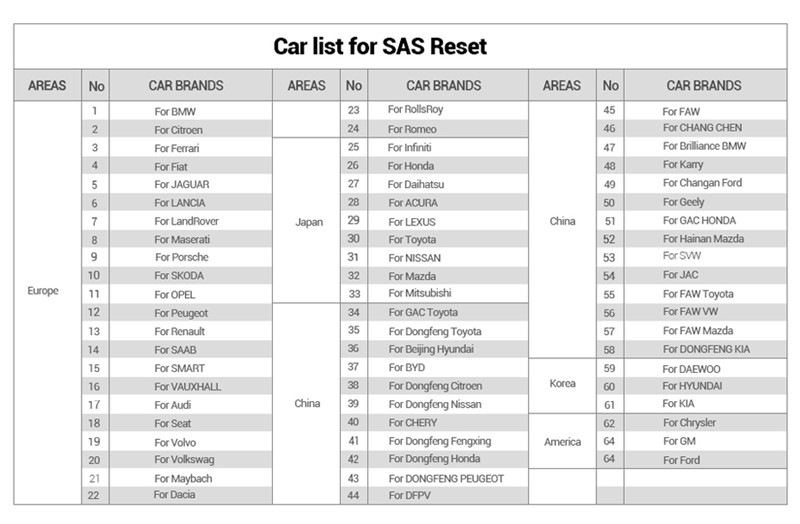 CReader 9081 ABS,SRS systems Launch DIY Scanner CReader 9081 Full OBD2 functions Online up date Oil,EPB,BMS,SAS,DPF,TPMS