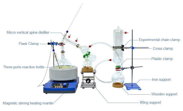 cbd Short Path Distillation Equipment