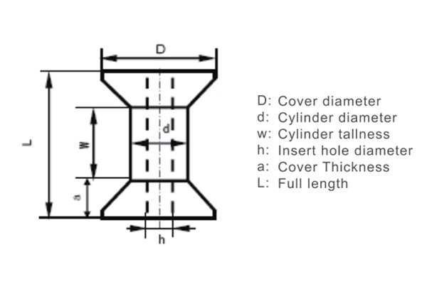 UEW / PEW Combined Enamelled Copper Wire 2 - 4 Strips For Coil Winding
