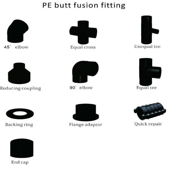 related pipe fitting 2
