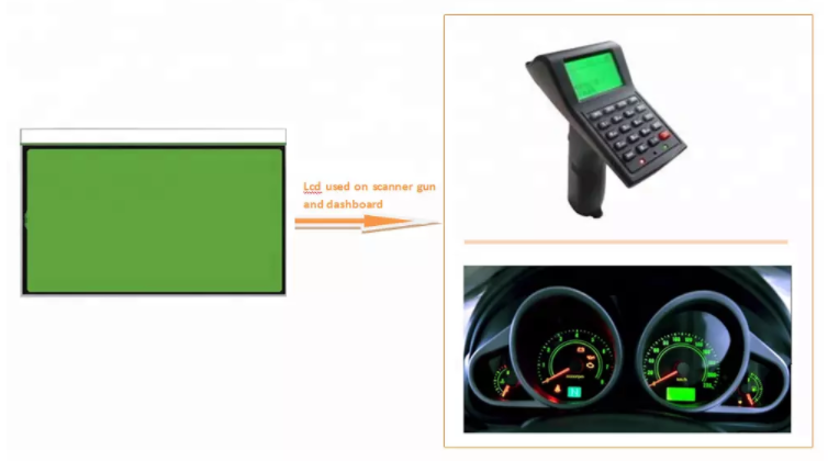 Monochrome TN HTN FSTN Graphic Positive LCD Display For Humidity Device