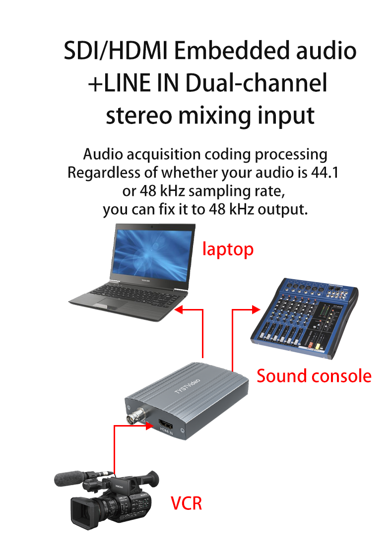 Windows 10 Compatible Video Capture Box with Outstanding Performance and Other Output