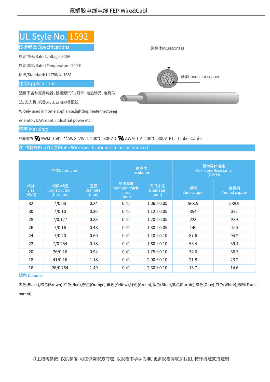 Electric Wire UL1592 FEP High Temperature Resistant Tinned Copper Coaxial Single Cable