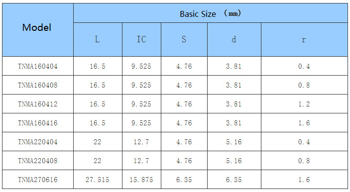 Car Processing CNC Turning Inserts for Steel Stainless Cast Iron Industry