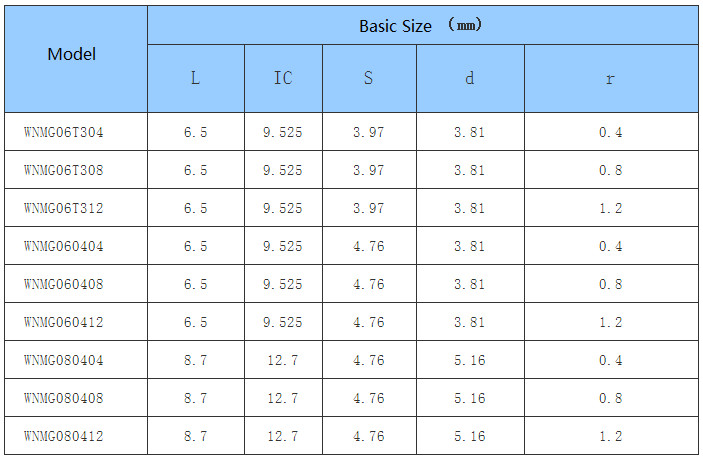 Car Processing- Common Type- negative- WN - CNC Insert