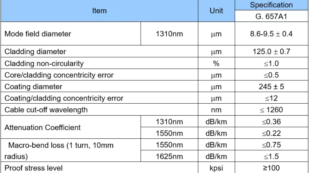 GYFXTC8Y Outdoor Fiber Optic Cable 4 - 12 Cores Single Mode For Telecom Comunication