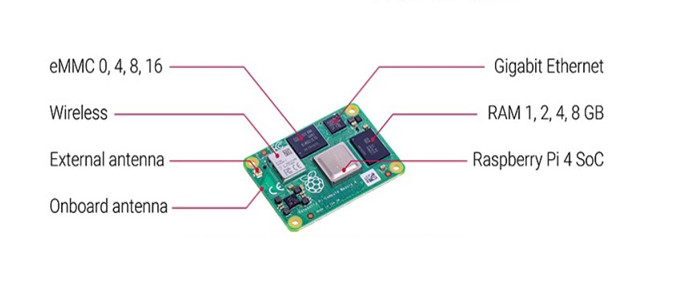CM4108032 Raspberry Pi Compute Module 4 Wifi 8GB RAM 32GB EMMC