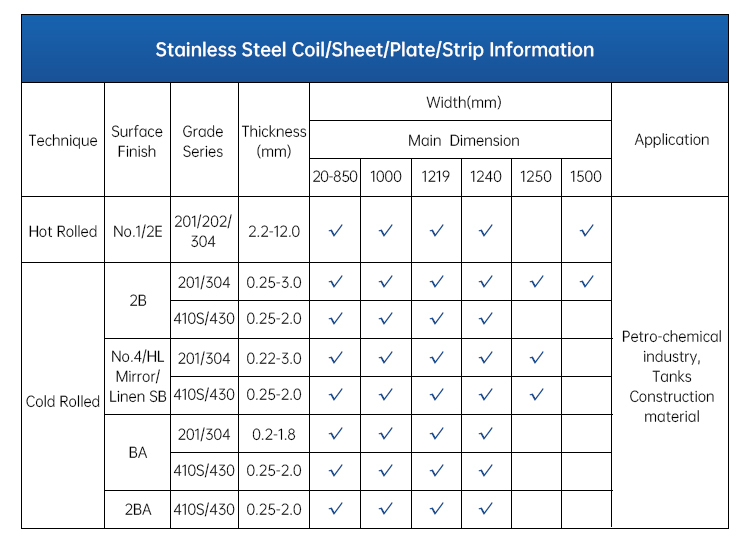 ASTM JIS DIN Inox 201 316 Stainless Steel Belt 304 Stainless Steel Band