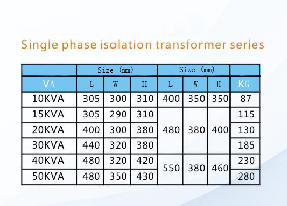 50W Power Toroidal Audio Output Transformer , R Core Transformer High Strength