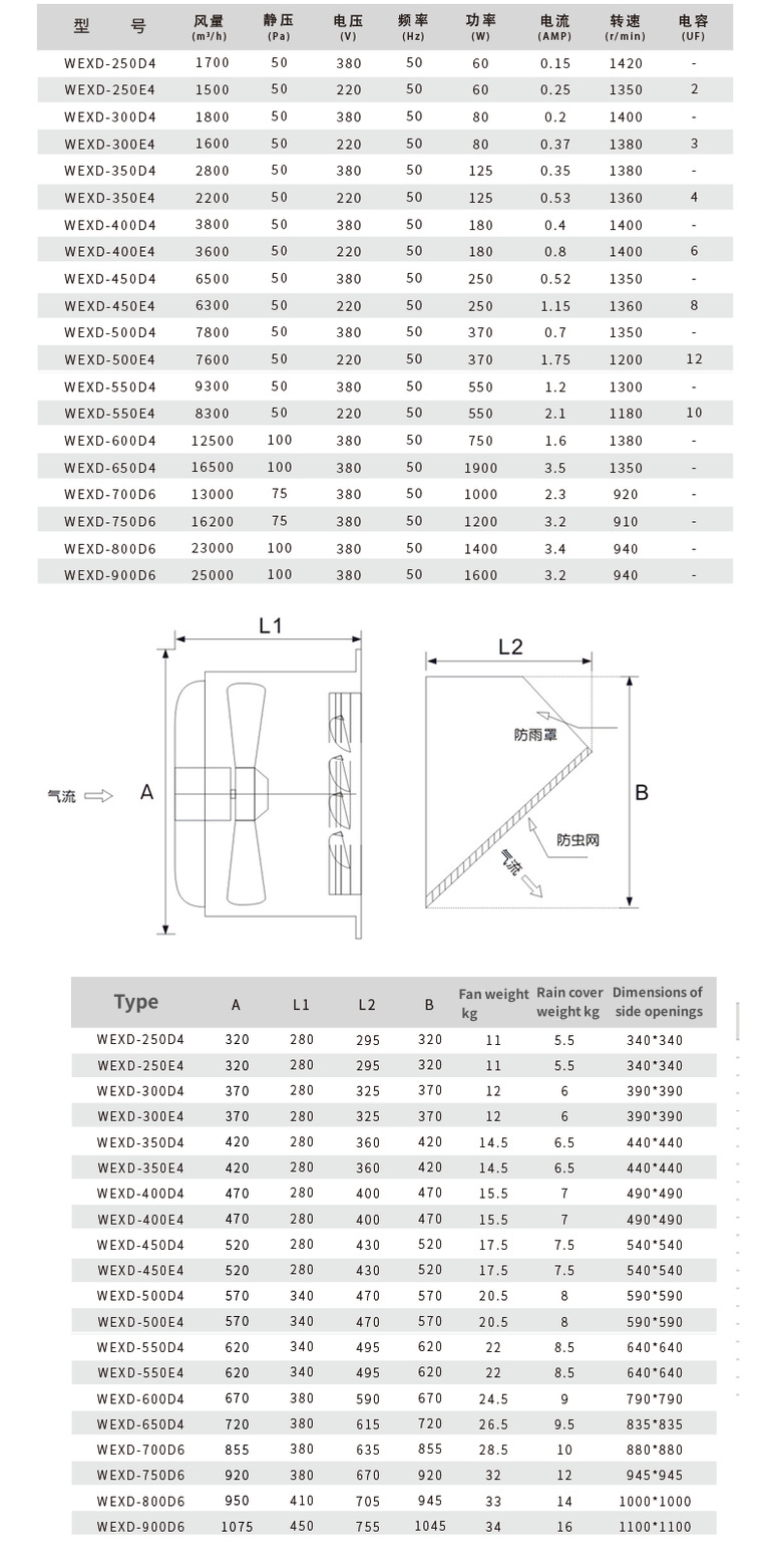 Wall Fan Mounting Axial Flow Ventilation Exhaust Fan with High Powered External Side