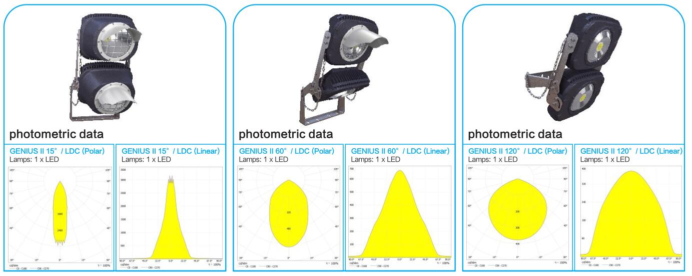 Stadium 75Ra Outdoor Led Flood Lights 1000W Ip67 Waterproof Led Lights