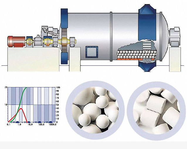 Large Capacity Ceramic Ball Mill Grinder 1.8-21T/H Convenient Maintenance